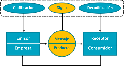 aparato psíquico Segunda tópica 