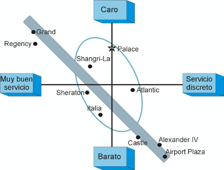 Mapa de posicionamiento 