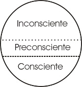 aparato psíquico primera tópica 