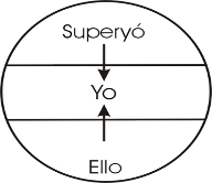 aparato psíquico Segunda tópica 